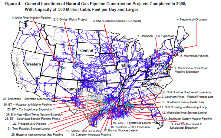 EIA Reports
