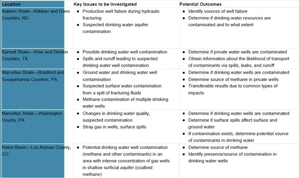 U.S. EPA HF Study