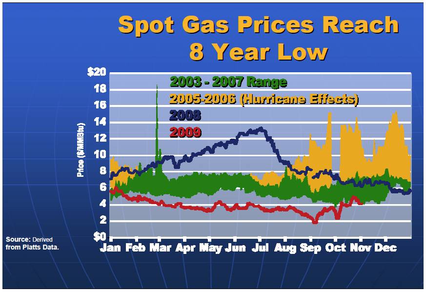 FERC Winter Market Assessment