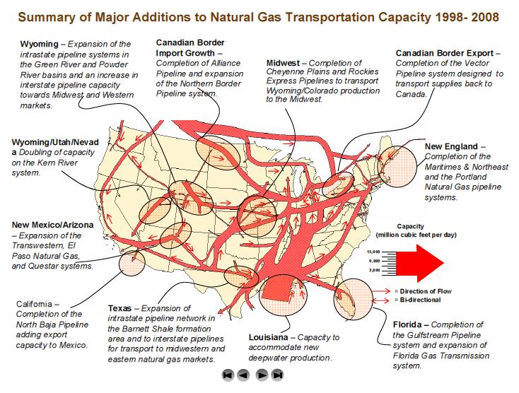 U.S. Pipeline Capacity