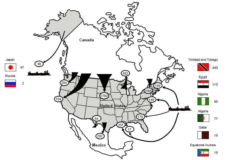 U.S. Natural Gas Imports and Exports